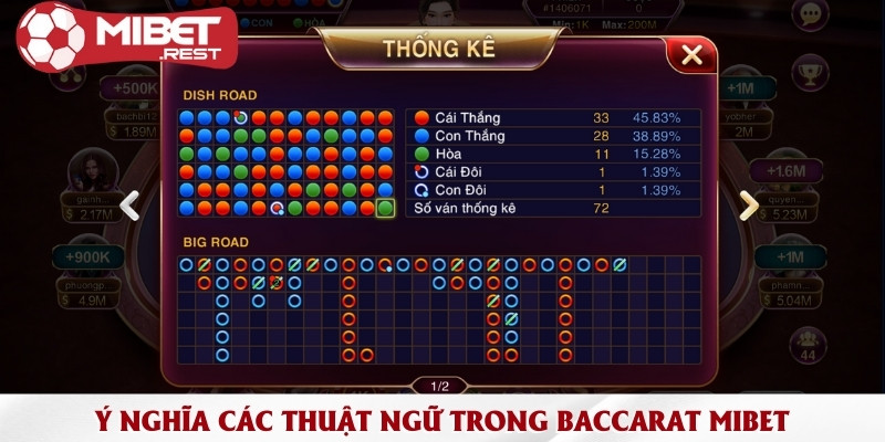 Baccarat là gì? Luật chơi cơ bản & các thuật ngữ cần nhớ 3 y-nghia-cac-thuat-ngu-trong-baccarat-mibet